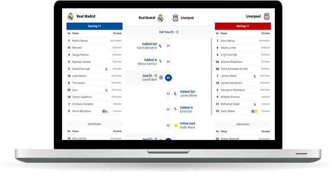 soccer lineups widget overview
