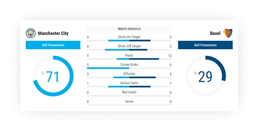 soccer live match statistics possession charts