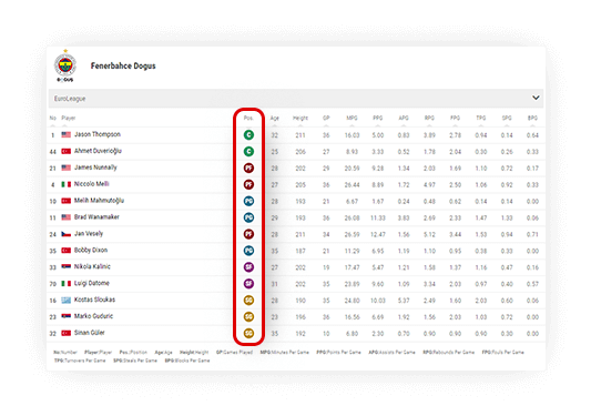 Basketball Team Squad Statistics Widget, Roster API XML