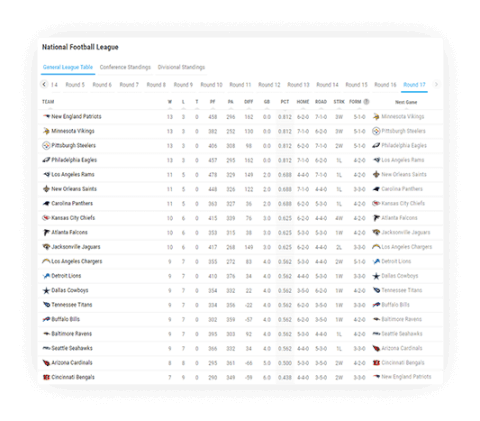 standings widgets