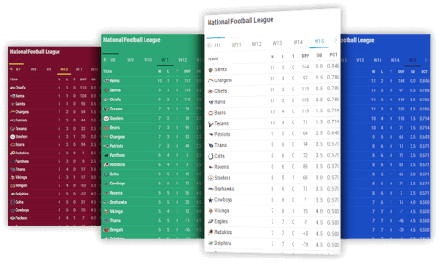 standings