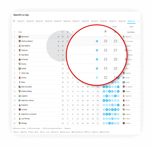 soccer-standings-widget-tables-standings-api-xml-feed