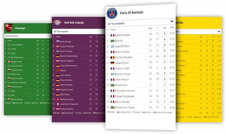 Soccer Team Most Assists Widget, Soccer Assist Sports Data