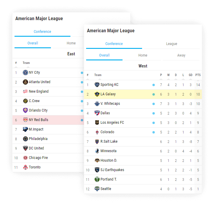 Soccer Team Standings Widget, Soccer League Tables API XML Feed