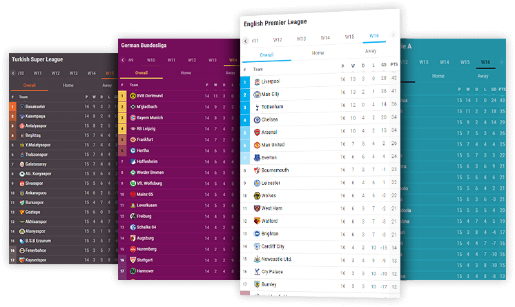 soccer-standings-widget-tables-standings-api-xml-feed