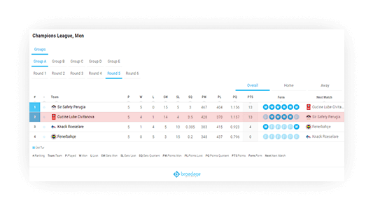 Volleyball Team Standings Widget Volleyball Team Sports Data